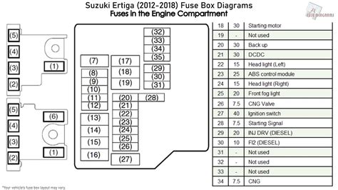 ertiga fuse box diagram|Suzuki Ertiga – fuse box diagram .